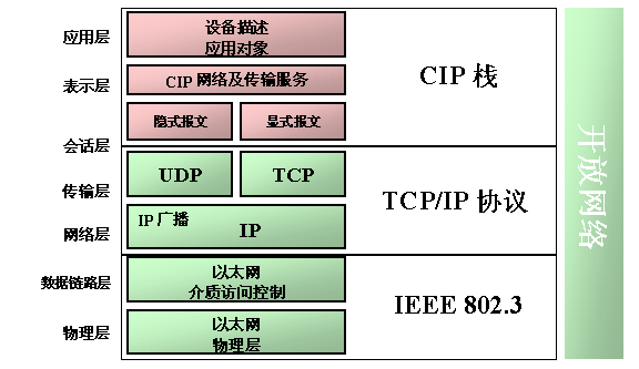 深入了解Ethernet協(xié)議仿真工具：加速網絡設計和優(yōu)化
