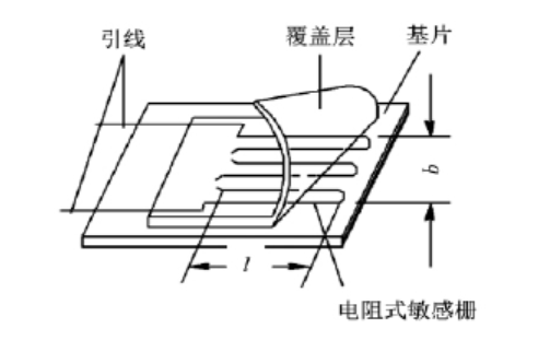 ADI 壓力測試應(yīng)用解決方案促進(jìn)高效電阻應(yīng)變測試