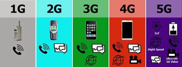 6G出現后，7G和8G還會遠嗎？