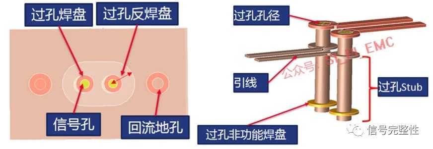 高速高頻PCB設計中，過孔殘樁是一個不容忽視的問題