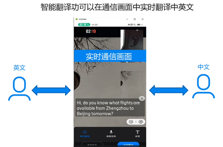 愛立信、中國移動研究院和河南移動在河南開封中國移動 5G 現網中聯合完成 5G 新通話外場測試。