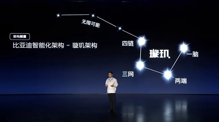 比亞迪夢想日上正式發布智能化架構—璇璣架構