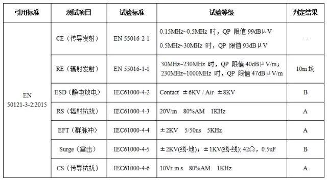 隔離電源在軌道交通設(shè)備中的EMC設(shè)計(jì)