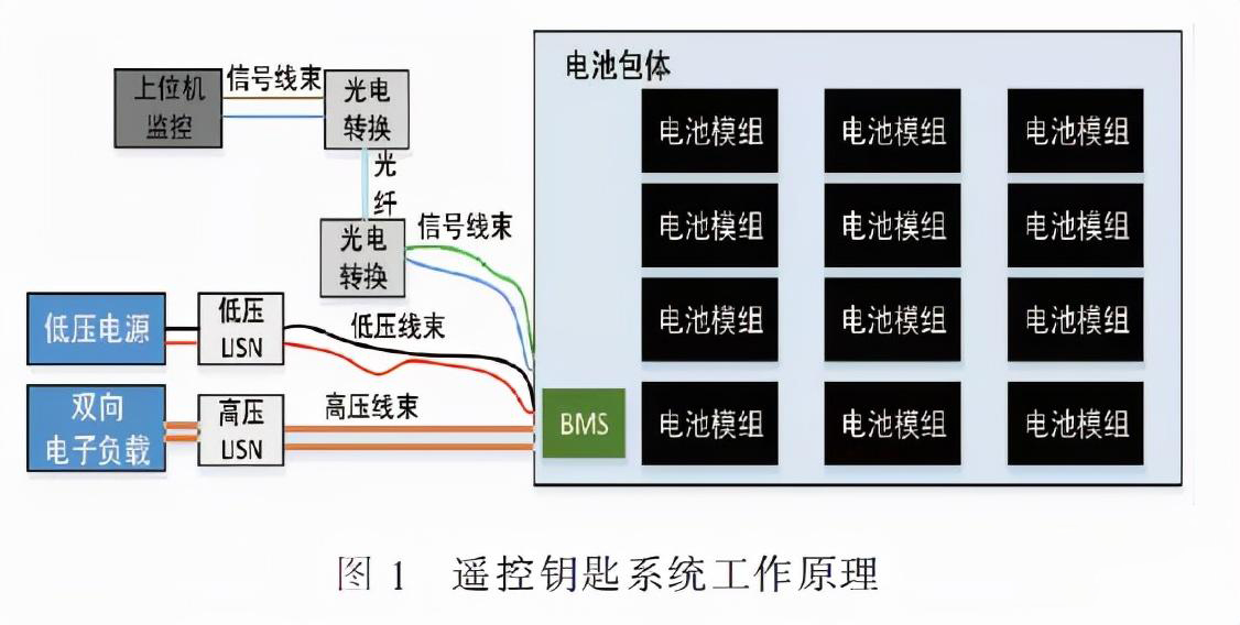 動(dòng)力電池及BMS的EMC測試與整改案例