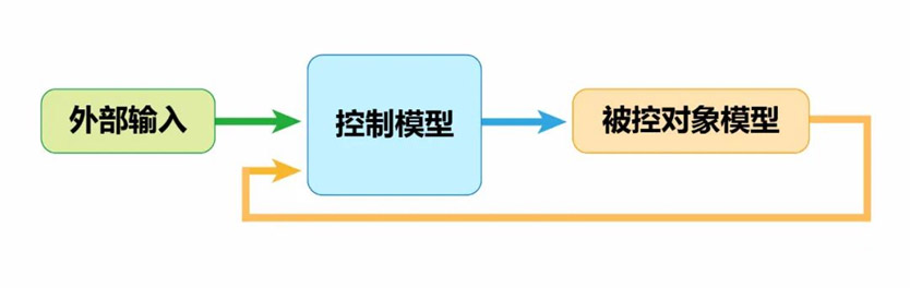 什么sil測試？MIL、PIL、HIL又是什么，您搞懂了嗎？