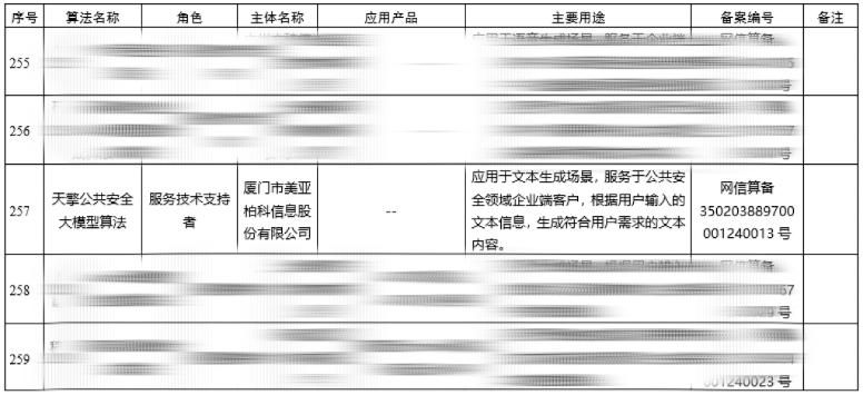 國內首個公共安全領域大模型算法天擎通過備案,支持案情推理