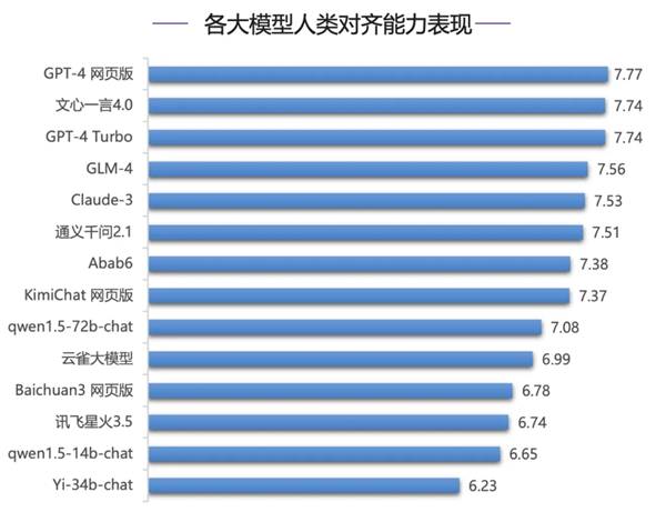 清華權威報告：文心一言4.0多項指標遙遙領先