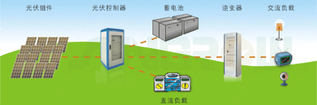 同樣是逆變器，儲能的和光伏的有啥區(qū)別？