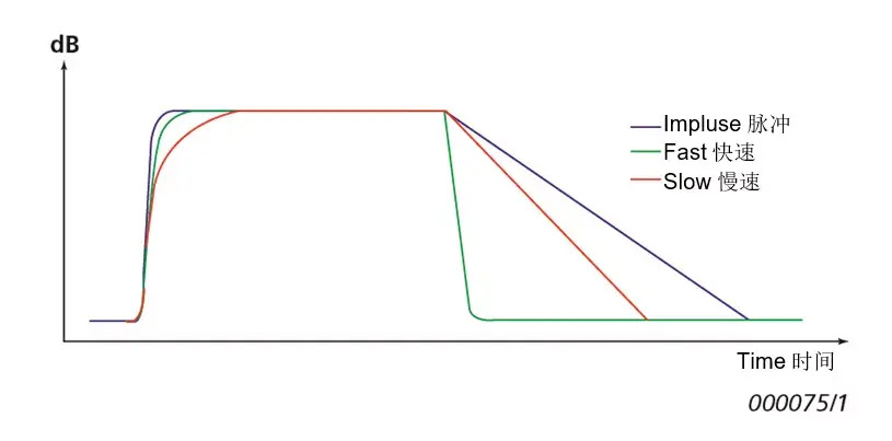 什么是聲級計？它的工作原理是什么？