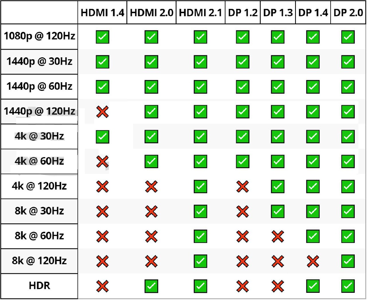 HDMI和DisplayPort有什么區別？
