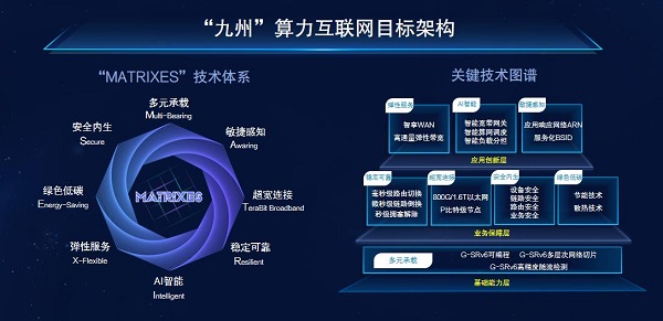 中國移動重磅發(fā)布“九州”算力互聯(lián)網(wǎng),開啟數(shù)、智、算融合IP網(wǎng)絡(luò)新篇章
