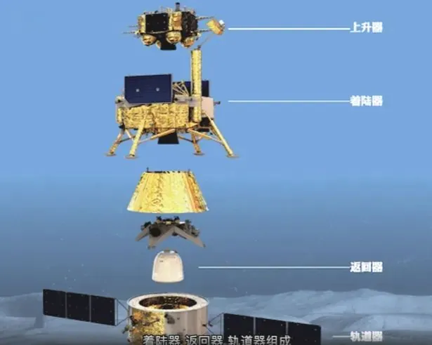 娥六號成功實施近月制動，順利進入環月軌道