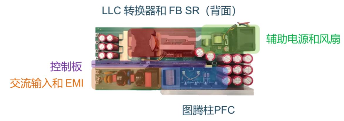離線開(kāi)關(guān)電源 (SMPS) 系統(tǒng)設(shè)計(jì)保姆級(jí)教程，工程師必看（圖解）