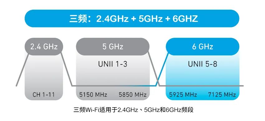 探索面向Wi-Fi 6GHz領域的自動頻率協調（AFC）技術