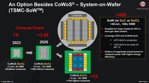 英偉達下一代人工智能GPU架構Rubin曝光 性能跨時代飛躍 ：臺積電3nm、HBM4內存