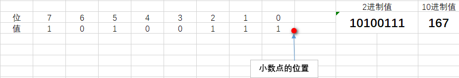 基于FPGA的數字信號處理--什么是定點數？