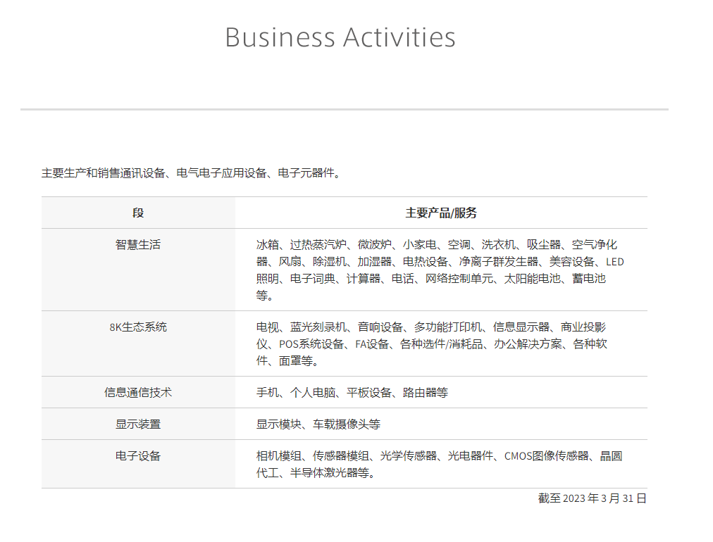 這家日本電子巨頭考慮出售半導(dǎo)體業(yè)務(wù)！