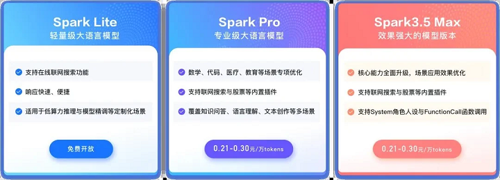 科大訊飛宣布訊飛星火Lite API永久免費(fèi)開(kāi)放，在線聯(lián)網(wǎng)搜索、低算力推理場(chǎng)景