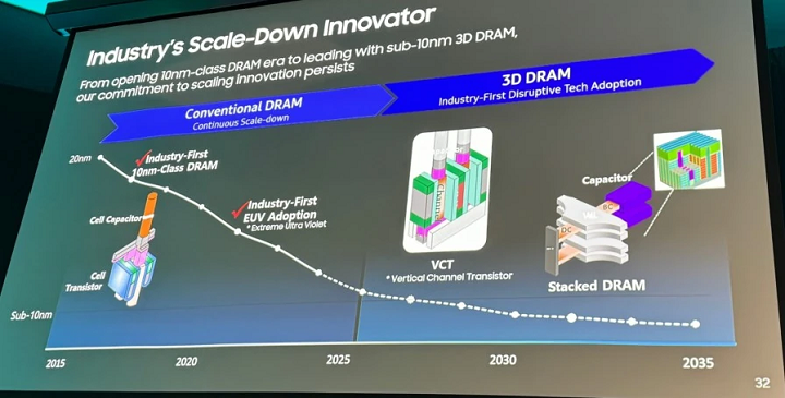 三星電子計(jì)劃2025年完成4F2 VCT DRAM原型開發(fā)，邁向3D內(nèi)存