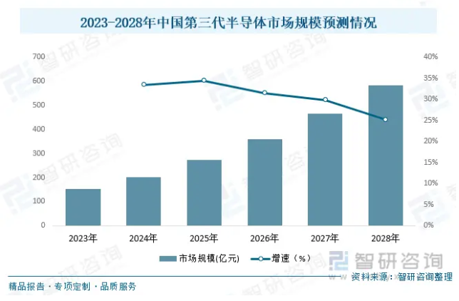 第三代半導(dǎo)體市場規(guī)模持續(xù)增長，2024慕尼黑上海電子展提供產(chǎn)業(yè)發(fā)展探討平臺