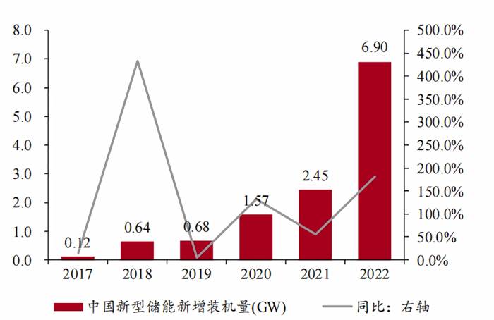 淺談儲(chǔ)能變流器（PCS）拓?fù)浣Y(jié)構(gòu)及電流檢測(cè)
