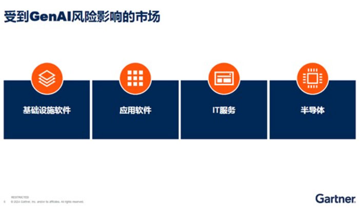 Gartner：企業在部署生成式人工智能時面臨新的安全威脅