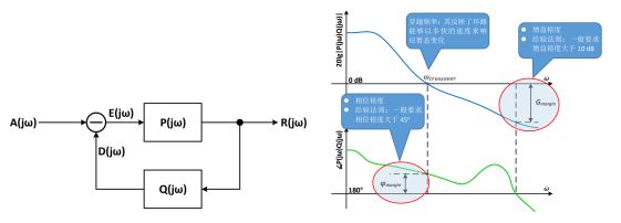 使用MSO6系示波器進行環路響應測試
