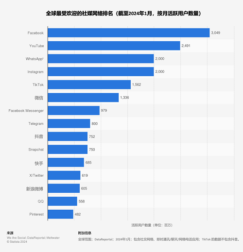 從萬維網(wǎng)到人工智能：技術(shù)改變?nèi)祟惿畹?1個節(jié)點
