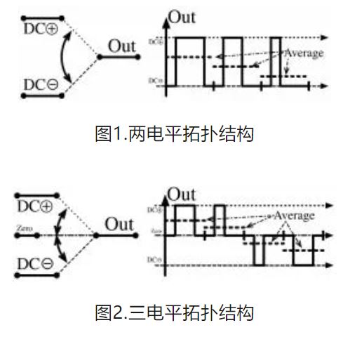 6個技術(shù)點，帶您理解用于電池儲能系統(tǒng)的 DC-DC 功率轉(zhuǎn)換拓撲結(jié)構(gòu)