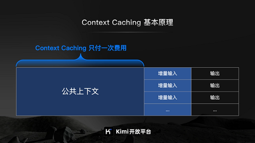 月之暗面Kimi開放平臺將啟動Context Caching內測 提供預設內容QA Bot、固定文檔集合查詢