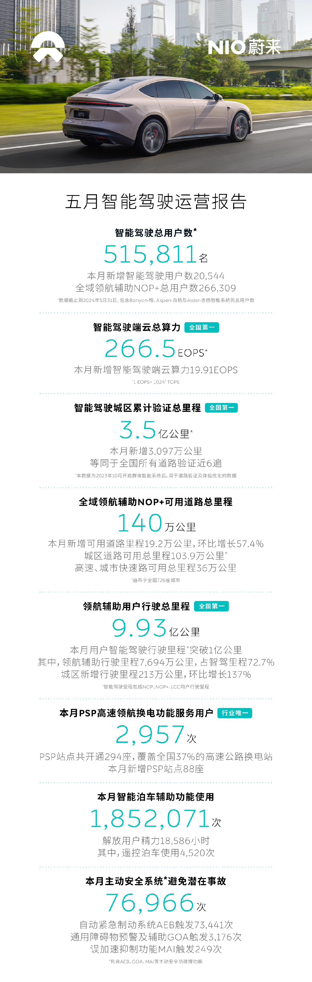 消息稱蔚來重組智駕團(tuán)隊(duì)，用端到端大模型實(shí)現(xiàn)高階智能駕駛