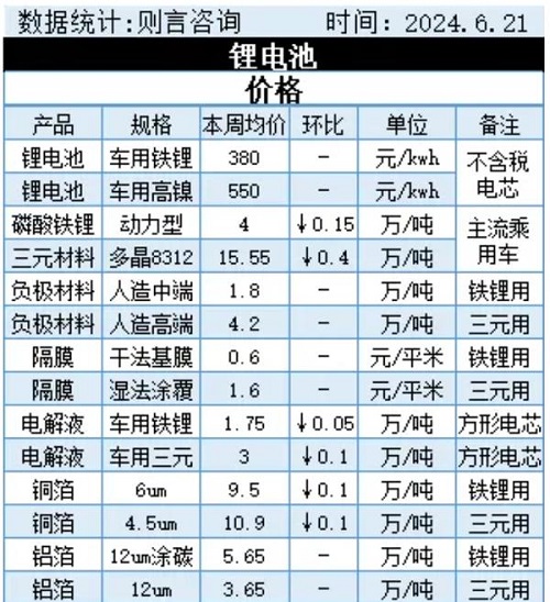 國內(nèi)汽車電池成本回到歷史最低水平 電車還能繼續(xù)降？