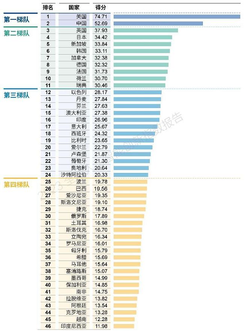 WAIC 2024發(fā)布《2023全球人工智能創(chuàng)新指數(shù)報(bào)告》