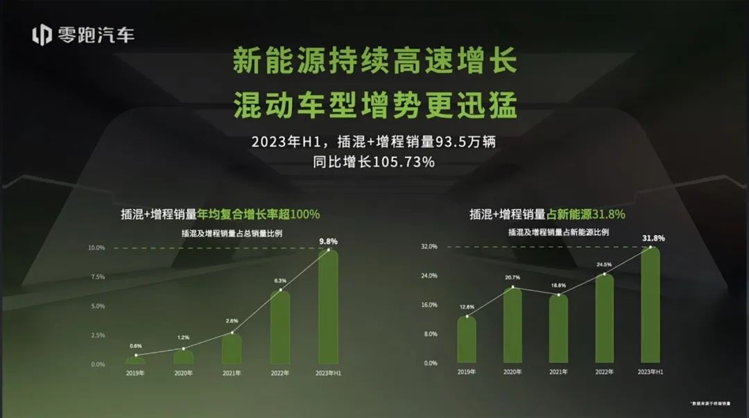 超長(zhǎng)續(xù)航無(wú)人“買(mǎi)單” 換電+租賃是最佳方案