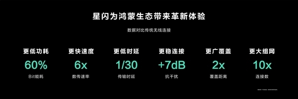 我國自研新一代近距離無線連接技術：星閃即將出海 落地日本