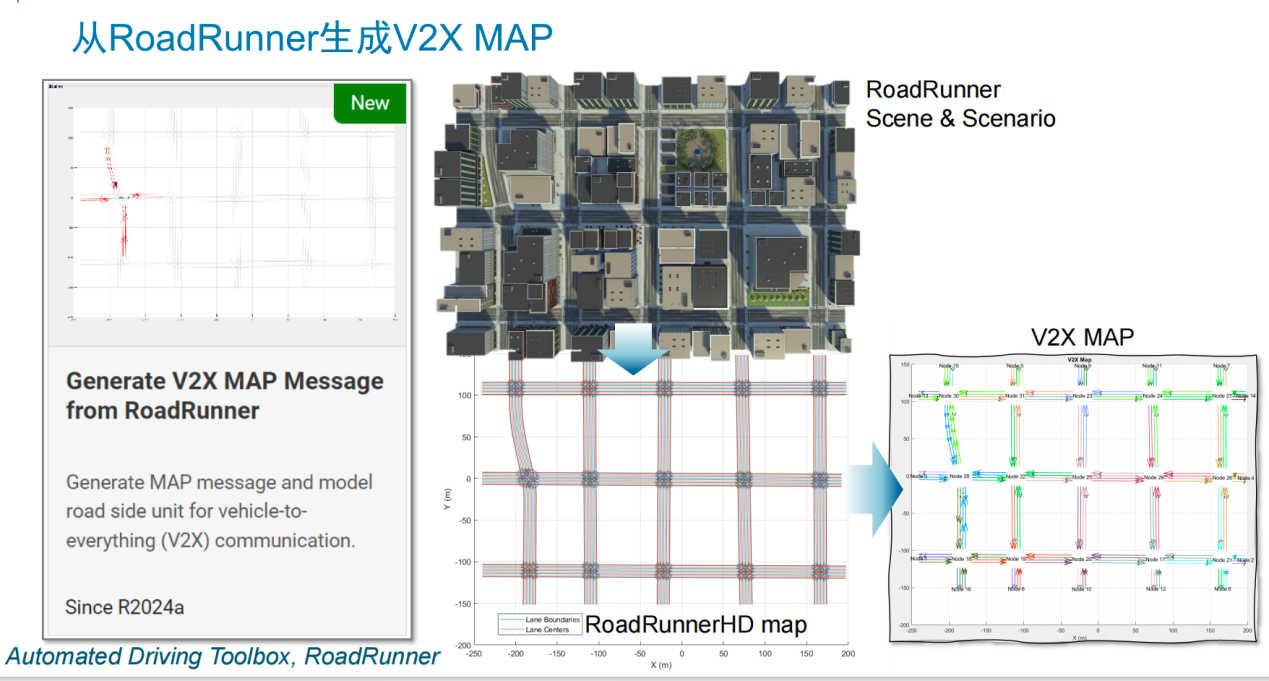 V2X 技術提速，鋪平高階自動駕駛發(fā)展之路