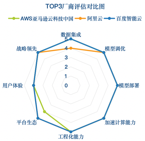IDC首發中國大模型技術評估報告,百度智能云中國第一