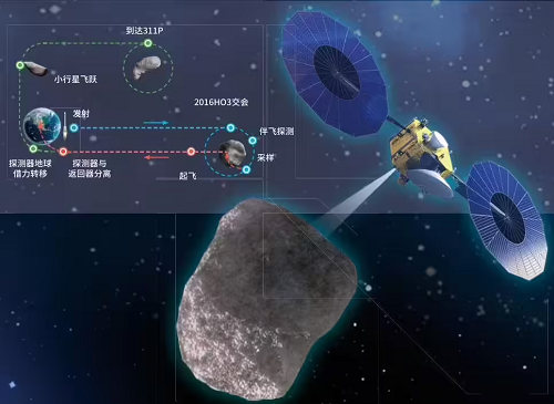 我國計劃2030年前后完成火星采樣返回