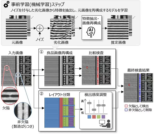 日立開發機器學習半導體缺陷檢測技術 可檢出10nm及更小微缺陷