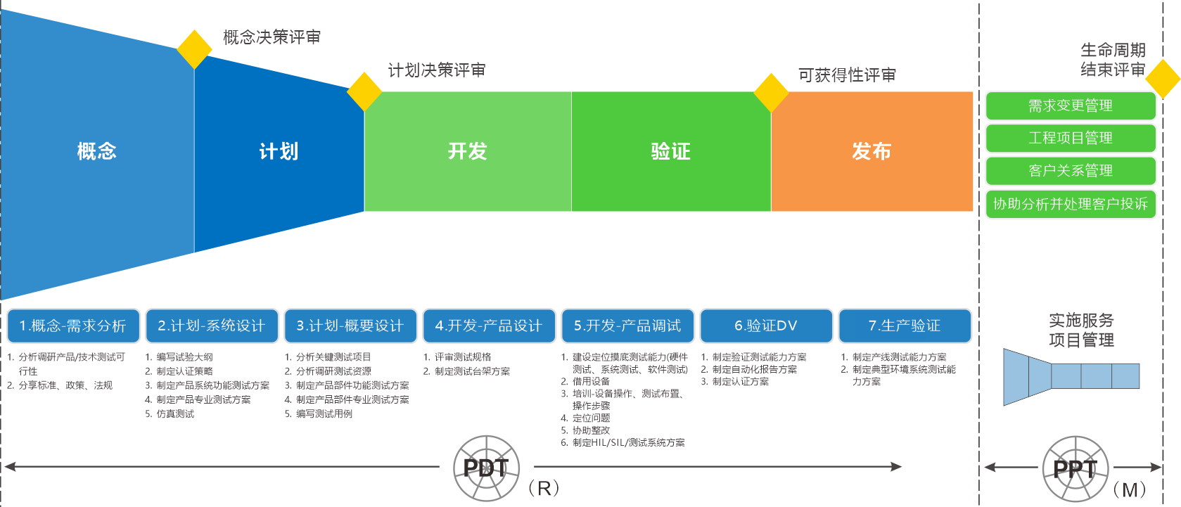 流程圖.png